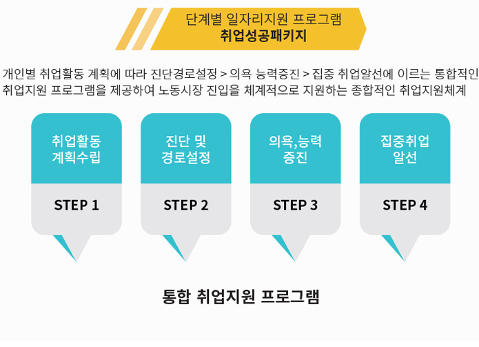 사업개요 내용