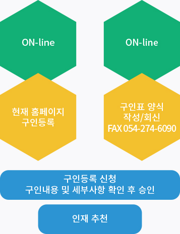 인재채용방법 내용