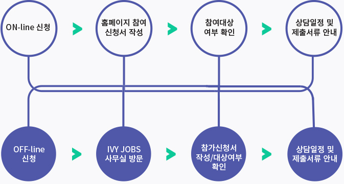 신청방법 이미지