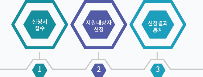 참여 process 이미지